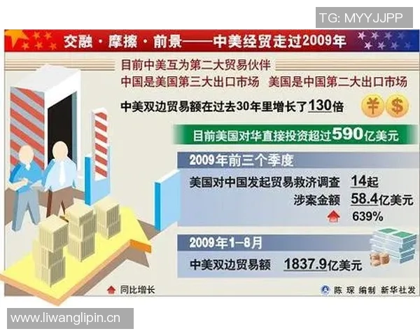 东方日报即时新闻：全球经济复苏放缓 中美贸易摩擦再度升级对市场影响深远